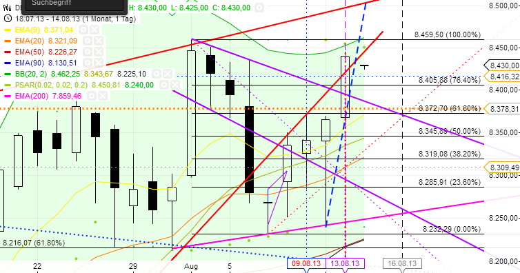 Quo Vadis Dax 2013 - Up, dank Liquidität 634003