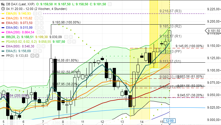 Quo Vadis Dax 2013 - Up, dank Liquidität 664810