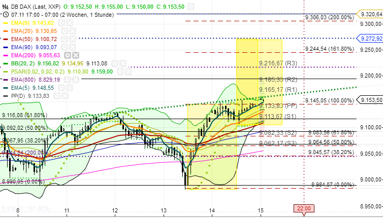 Quo Vadis Dax 2013 - Up, dank Liquidität 664812