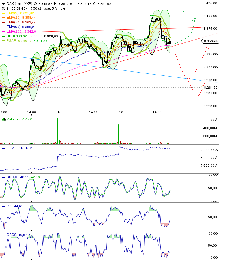 Quo Vadis Dax 2013 - Up, dank Liquidität 606790