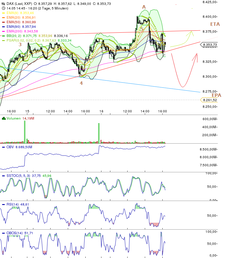 Quo Vadis Dax 2013 - Up, dank Liquidität 606808