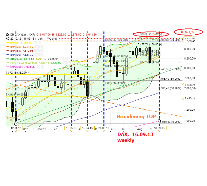 Quo Vadis Dax 2013 - Up, dank Liquidität 654698