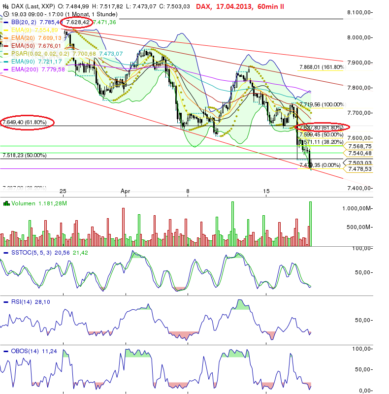 Quo Vadis Dax 2013 - Up, dank Liquidität 598494