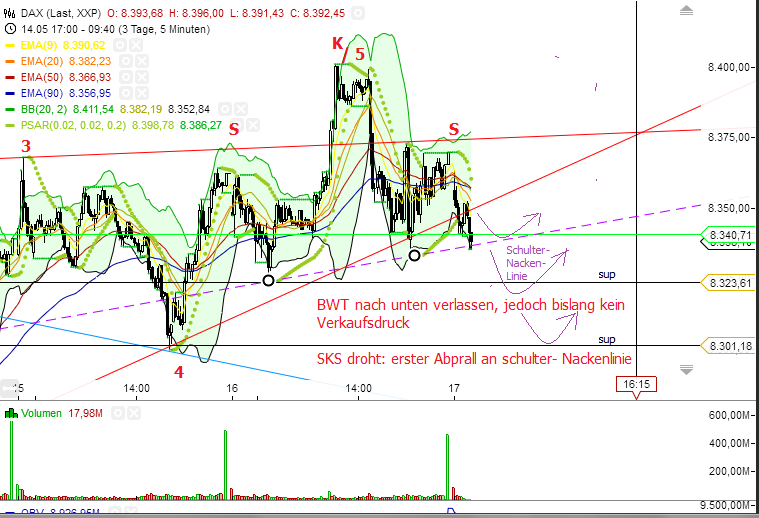 Quo Vadis Dax 2013 - Up, dank Liquidität 607076