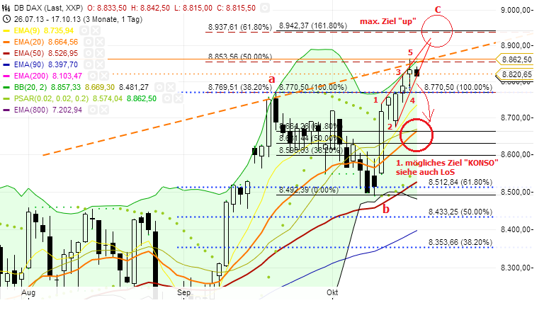 Quo Vadis Dax 2013 - Up, dank Liquidität 654693