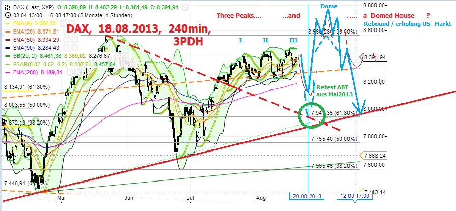 Quo Vadis Dax 2013 - Up, dank Liquidität 635233