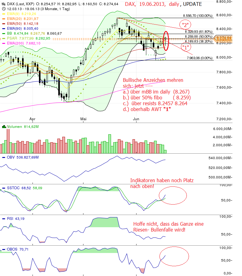 Quo Vadis Dax 2013 - Up, dank Liquidität 616919
