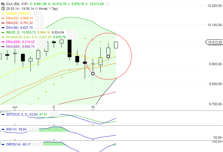 QuoVadisDax - das Original - Nachfolgethread 733912