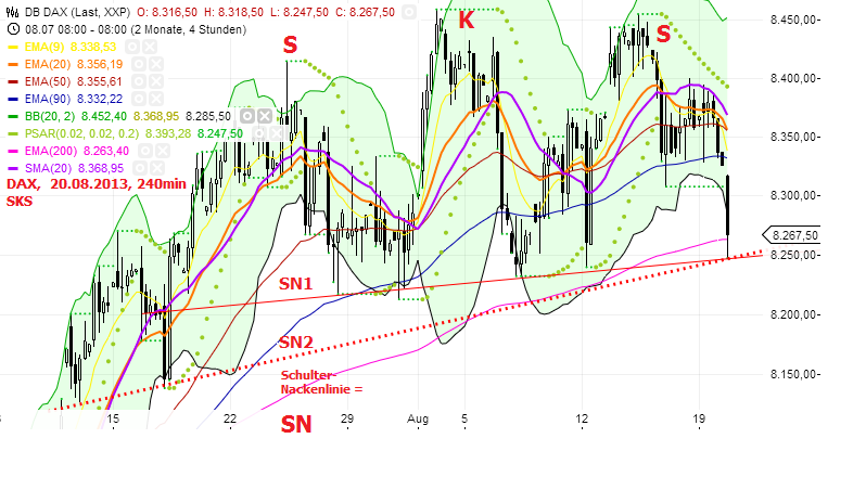 Quo Vadis Dax 2013 - Up, dank Liquidität 636569