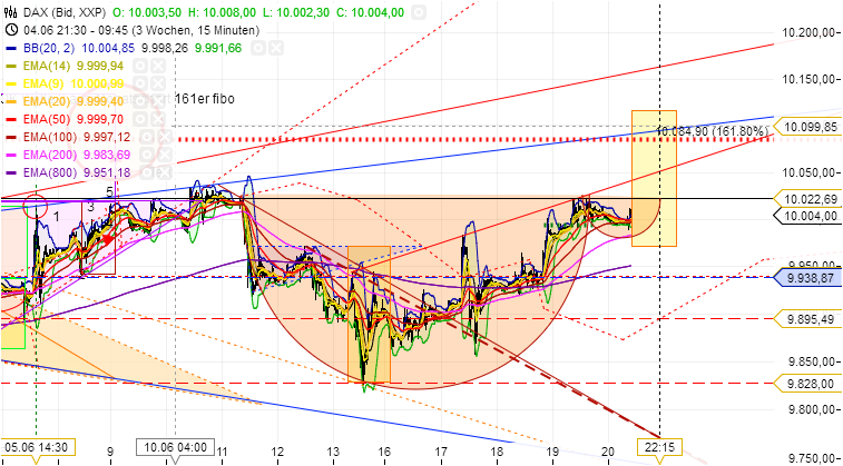 QuoVadisDax - das Original - Nachfolgethread 734213