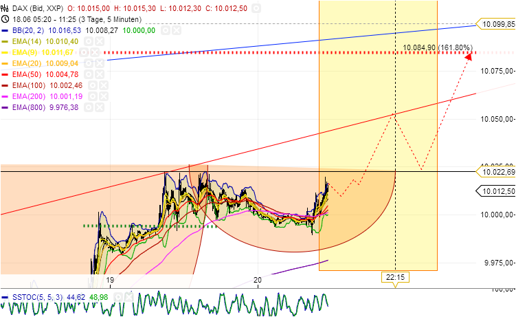 QuoVadisDax - das Original - Nachfolgethread 734215