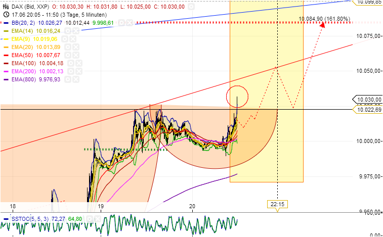 QuoVadisDax - das Original - Nachfolgethread 734218