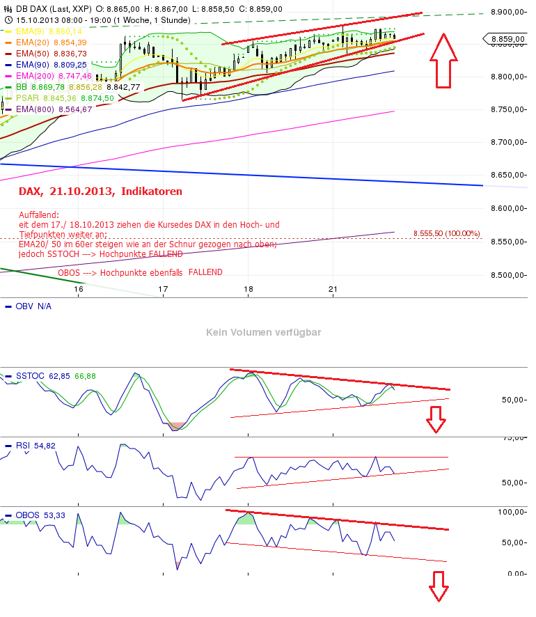 Quo Vadis Dax 2013 - Up, dank Liquidität 656187