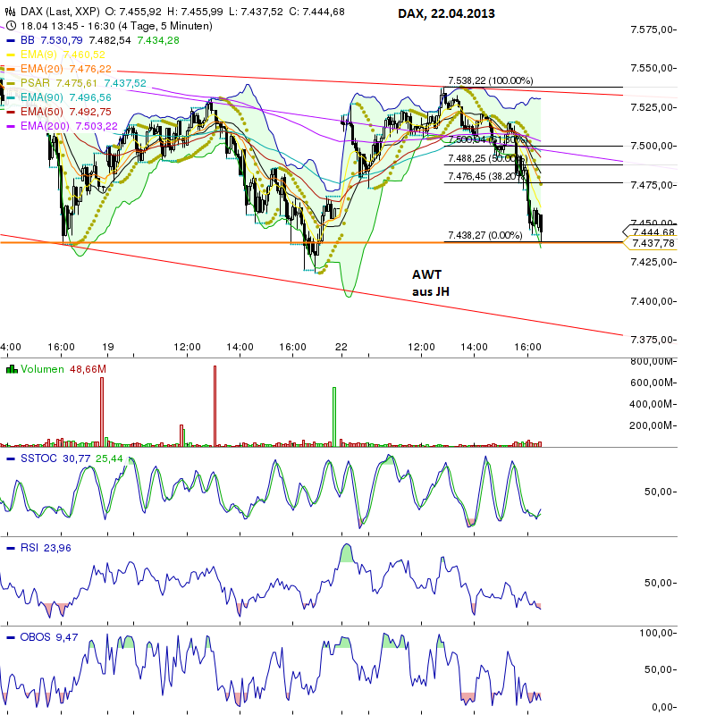 Quo Vadis Dax 2013 - Up, dank Liquidität 599729