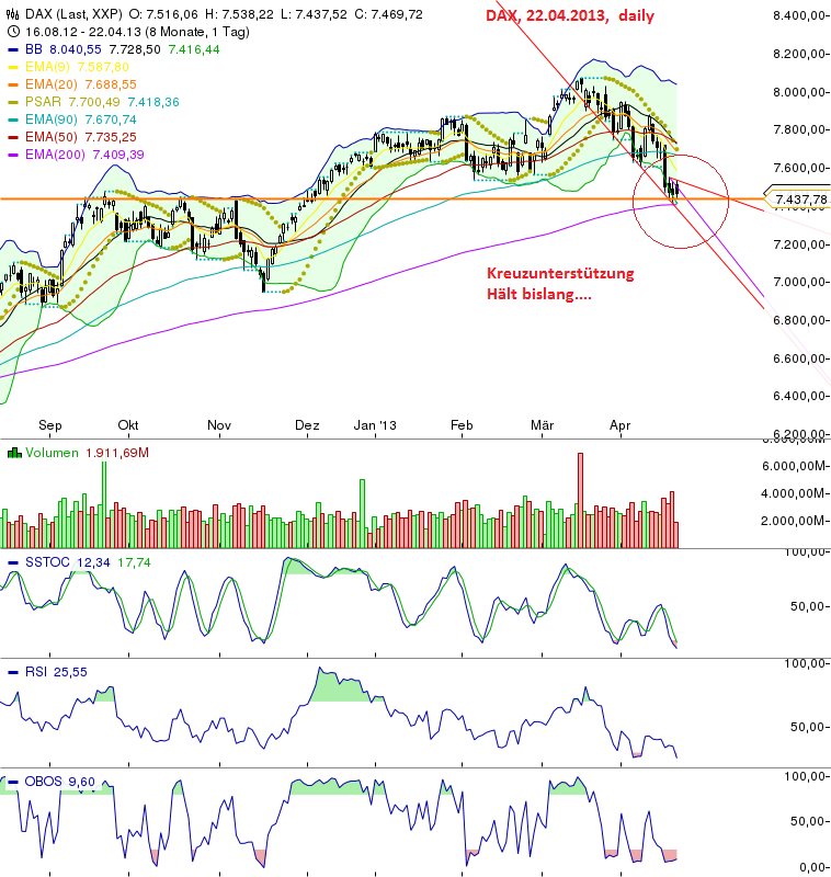 Quo Vadis Dax 2013 - Up, dank Liquidität 599731