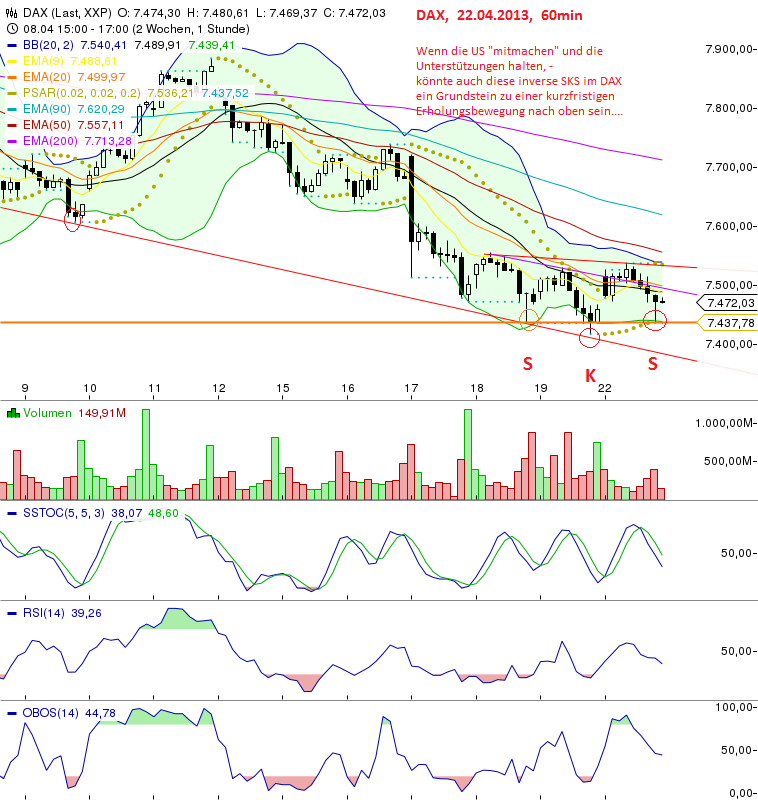 Quo Vadis Dax 2013 - Up, dank Liquidität 599749