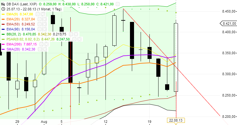 Quo Vadis Dax 2013 - Up, dank Liquidität 636938