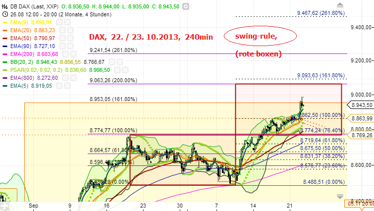 Quo Vadis Dax 2013 - Up, dank Liquidität 656601
