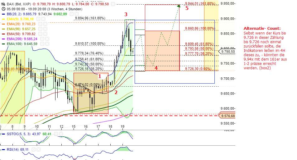 QuoVadisDax - das Original - Nachfolgethread 758594