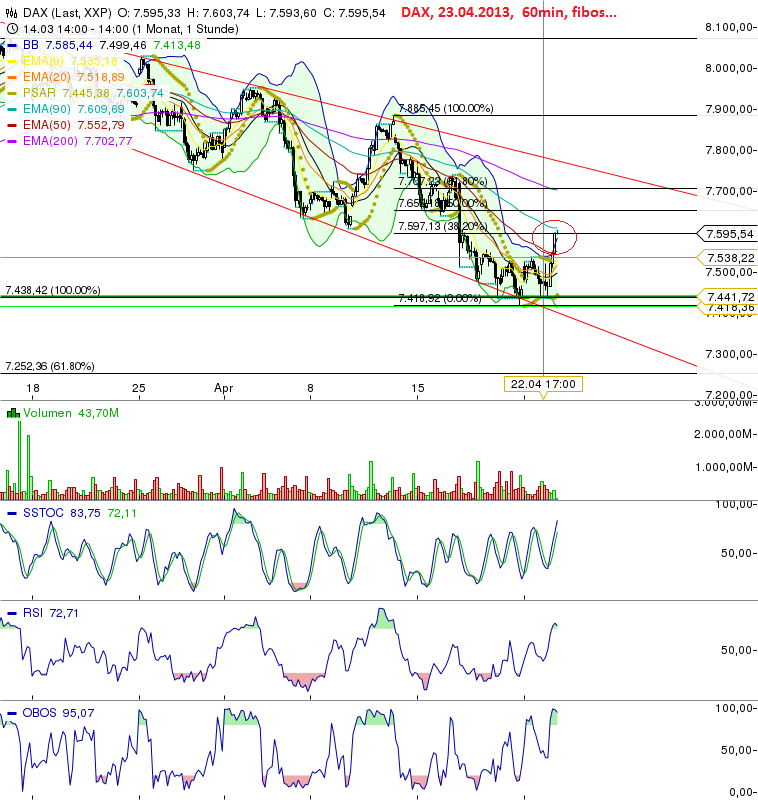 Quo Vadis Dax 2013 - Up, dank Liquidität 600084