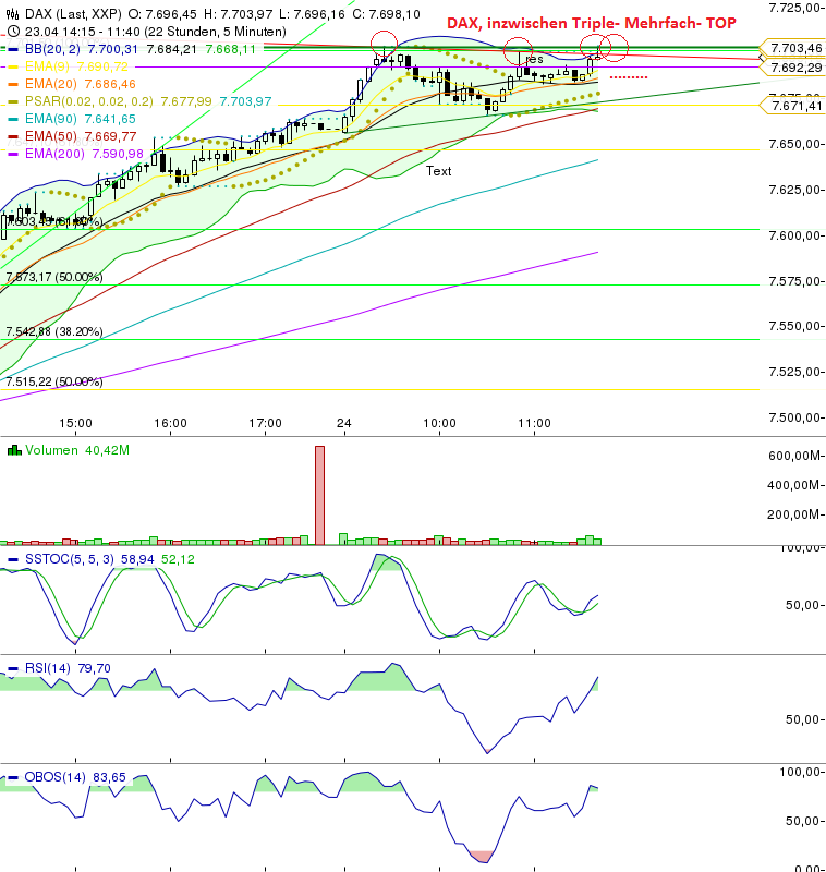 Quo Vadis Dax 2013 - Up, dank Liquidität 600425