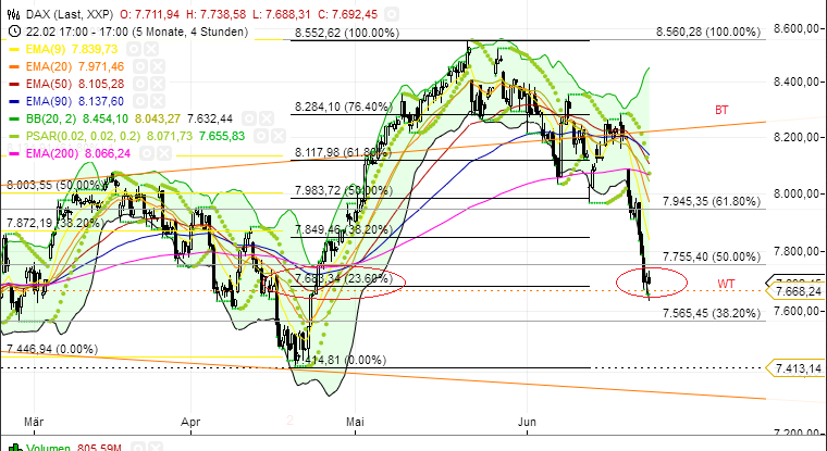 Quo Vadis Dax 2013 - Up, dank Liquidität 618458