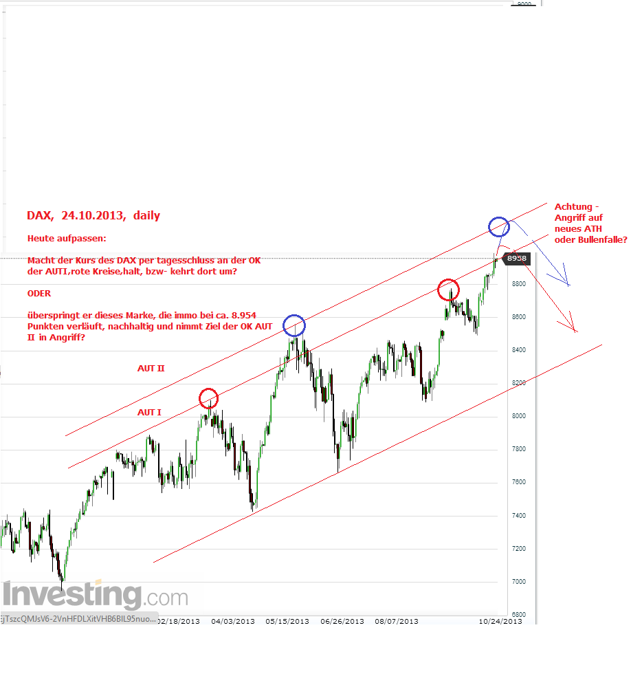 Quo Vadis Dax 2013 - Up, dank Liquidität 656952