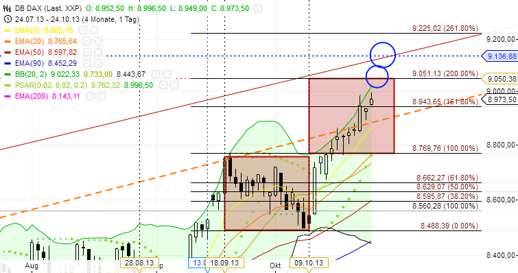 Quo Vadis Dax 2013 - Up, dank Liquidität 656971