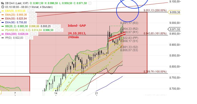 Quo Vadis Dax 2013 - Up, dank Liquidität 657005