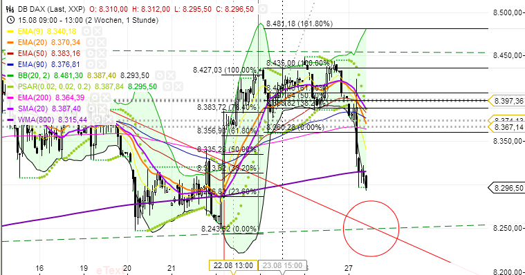 Quo Vadis Dax 2013 - Up, dank Liquidität 638311