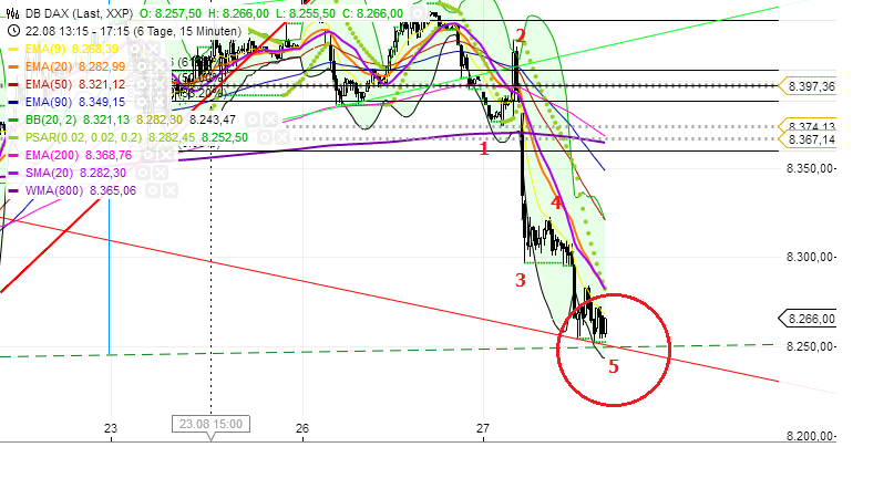 Quo Vadis Dax 2013 - Up, dank Liquidität 638408
