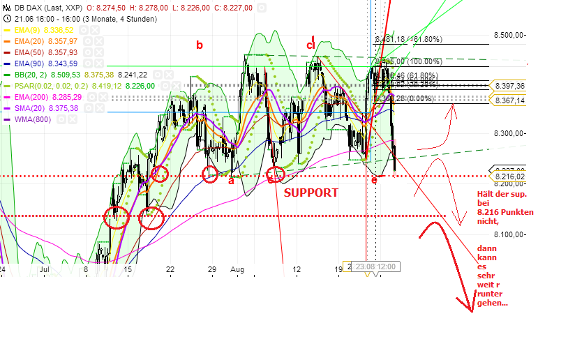 Quo Vadis Dax 2013 - Up, dank Liquidität 638471