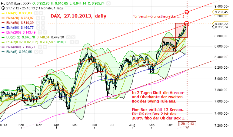 Quo Vadis Dax 2013 - Up, dank Liquidität 658163
