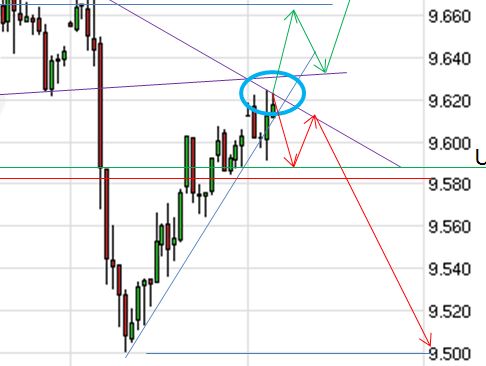 DAX 2014 strong long! Spiel mit offenen Karten! 699881