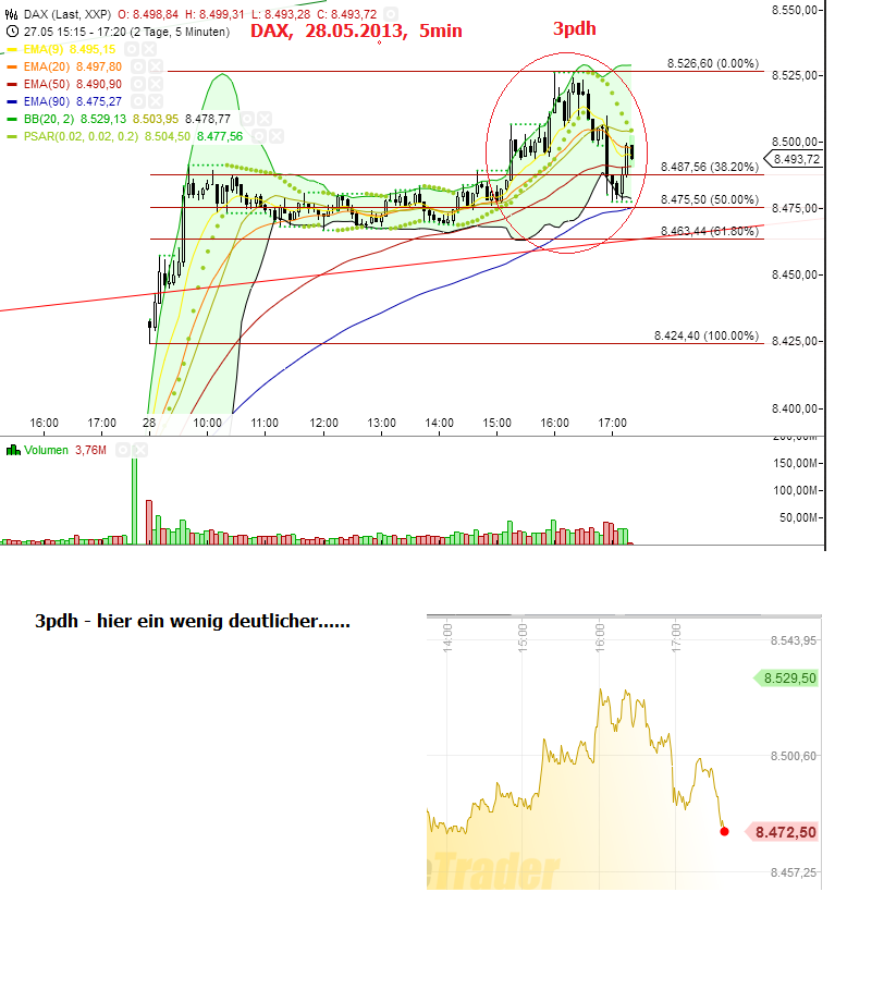 Quo Vadis Dax 2013 - Up, dank Liquidität 610429