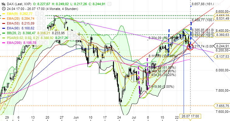 Quo Vadis Dax 2013 - Up, dank Liquidität 627986