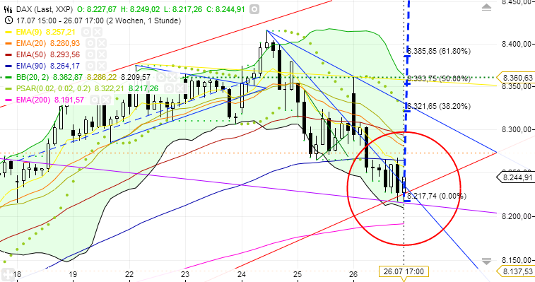 Quo Vadis Dax 2013 - Up, dank Liquidität 627987