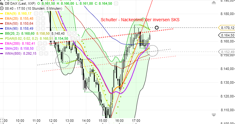 Quo Vadis Dax 2013 - Up, dank Liquidität 638830