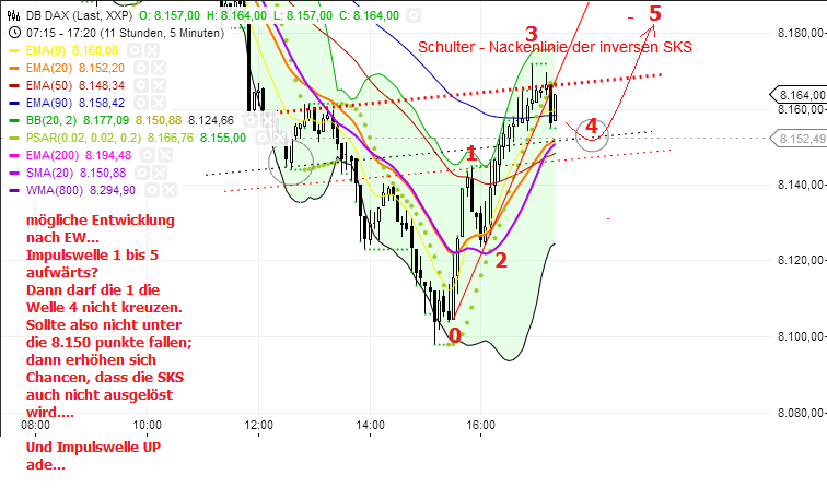 Quo Vadis Dax 2013 - Up, dank Liquidität 638834