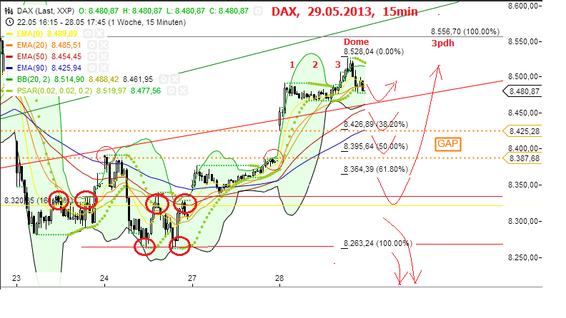 Quo Vadis Dax 2013 - Up, dank Liquidität 610627