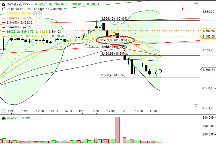 Quo Vadis Dax 2013 - Up, dank Liquidität 610706