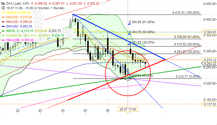 Quo Vadis Dax 2013 - Up, dank Liquidität 628221