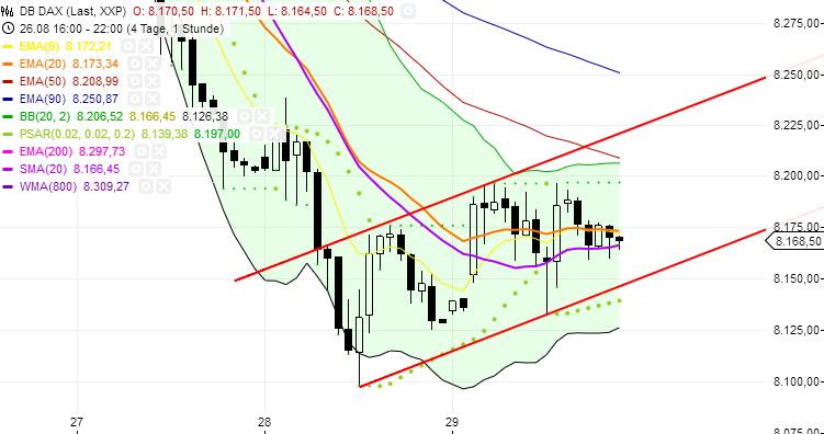 Quo Vadis Dax 2013 - Up, dank Liquidität 639242
