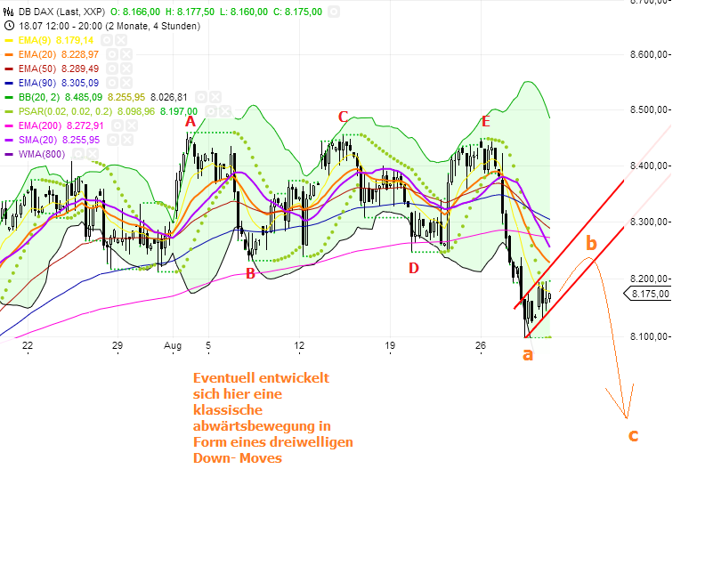 Quo Vadis Dax 2013 - Up, dank Liquidität 639248