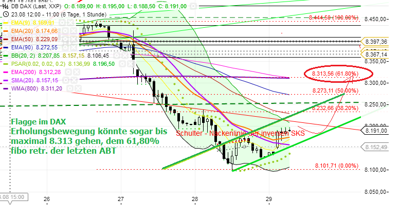 Quo Vadis Dax 2013 - Up, dank Liquidität 639352