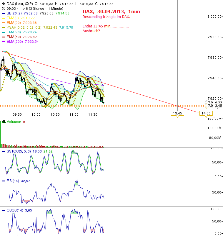 Quo Vadis Dax 2013 - Up, dank Liquidität 602135