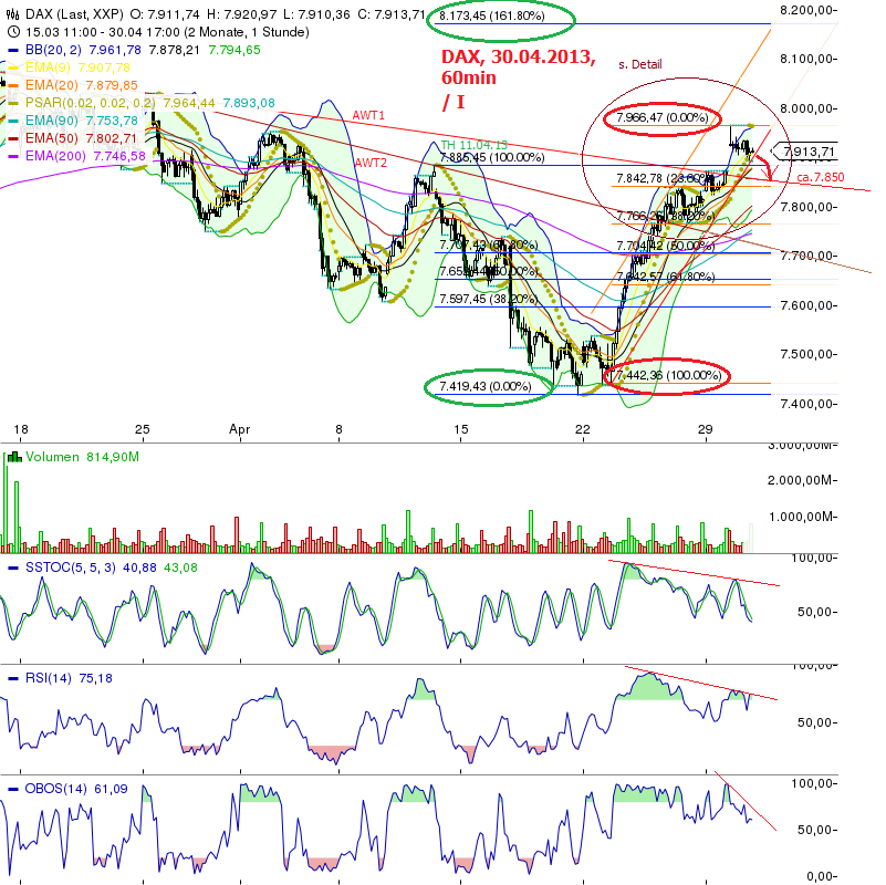Quo Vadis Dax 2013 - Up, dank Liquidität 602557