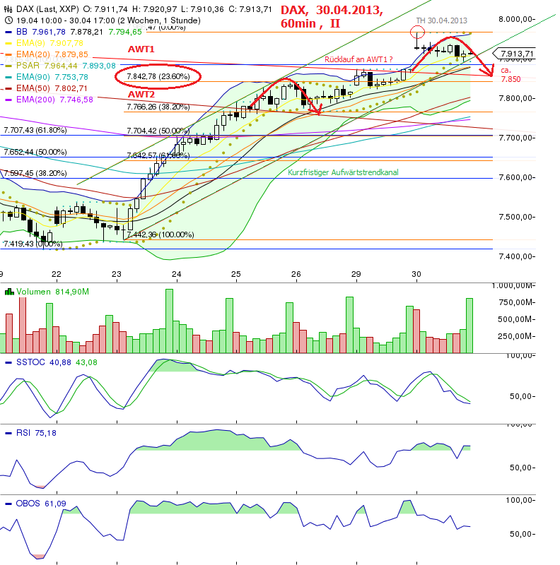Quo Vadis Dax 2013 - Up, dank Liquidität 602558