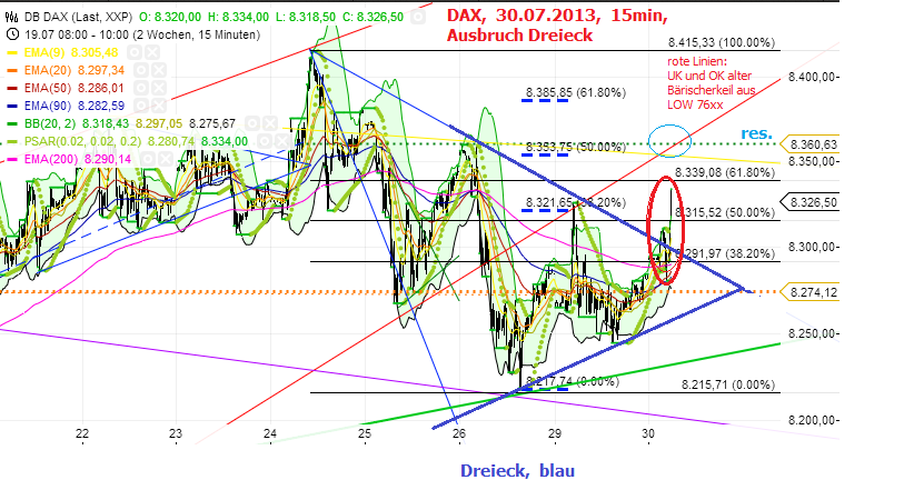 Quo Vadis Dax 2013 - Up, dank Liquidität 628432