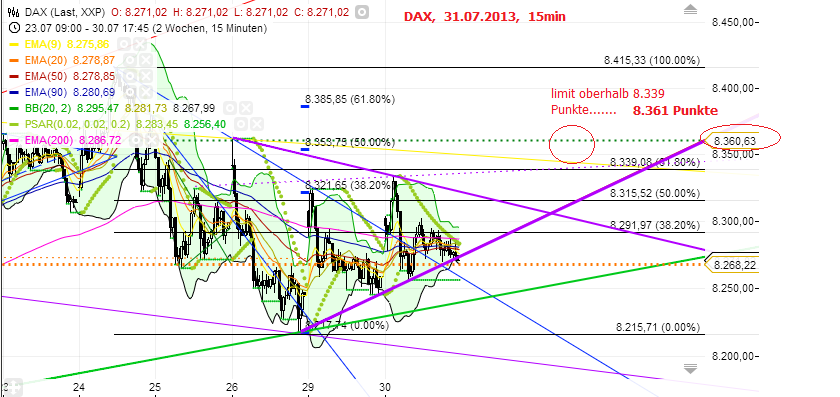 Quo Vadis Dax 2013 - Up, dank Liquidität 628671